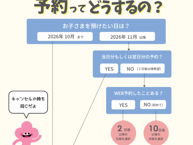 一時預かりの予約ってWEB? 電話? ひろば?